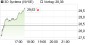 3D Systems-Aktie: 2014 war Horrorjahr für 3D Druck-Branche, Short-Eindeckungen? - Aktienanalyse (Canaccord Genuity ) | Aktien des Tages | aktiencheck.de